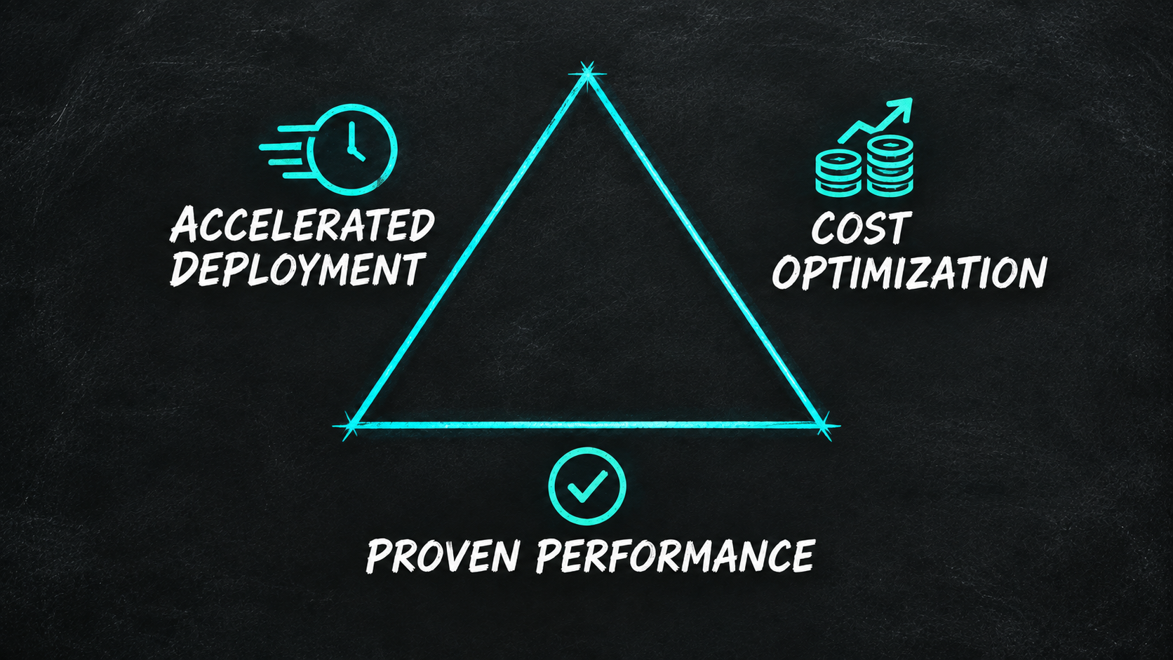 Chalkboard triangle diagram connecting Cost Optimization, Accelerated Deployment and Proven Performance