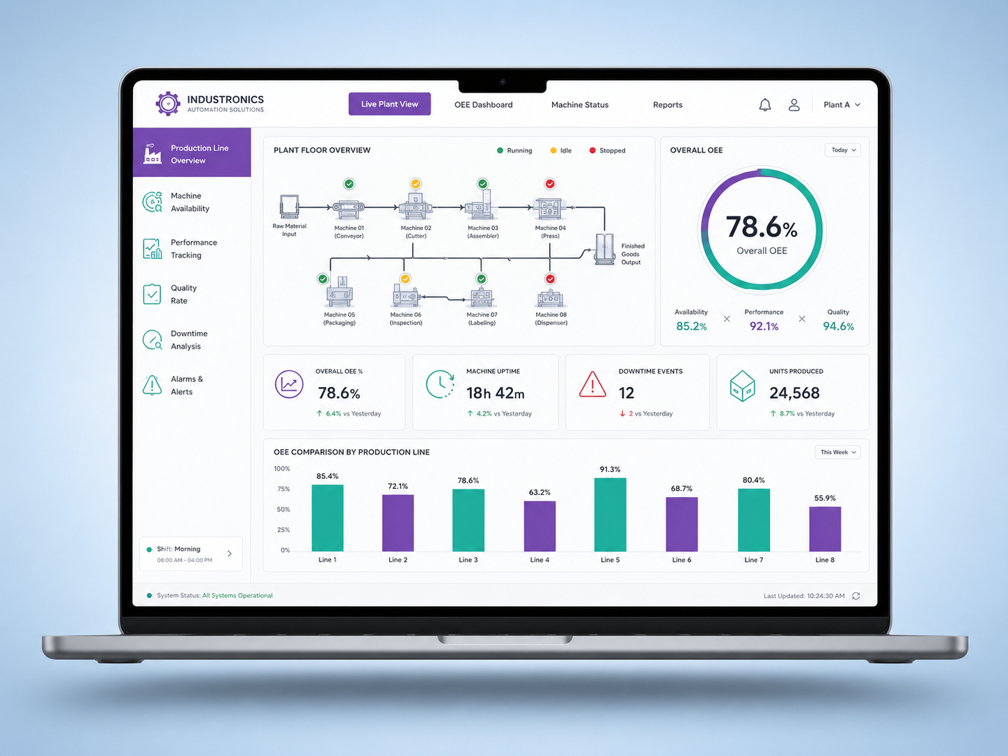 SCADA & OEE Monitoring System